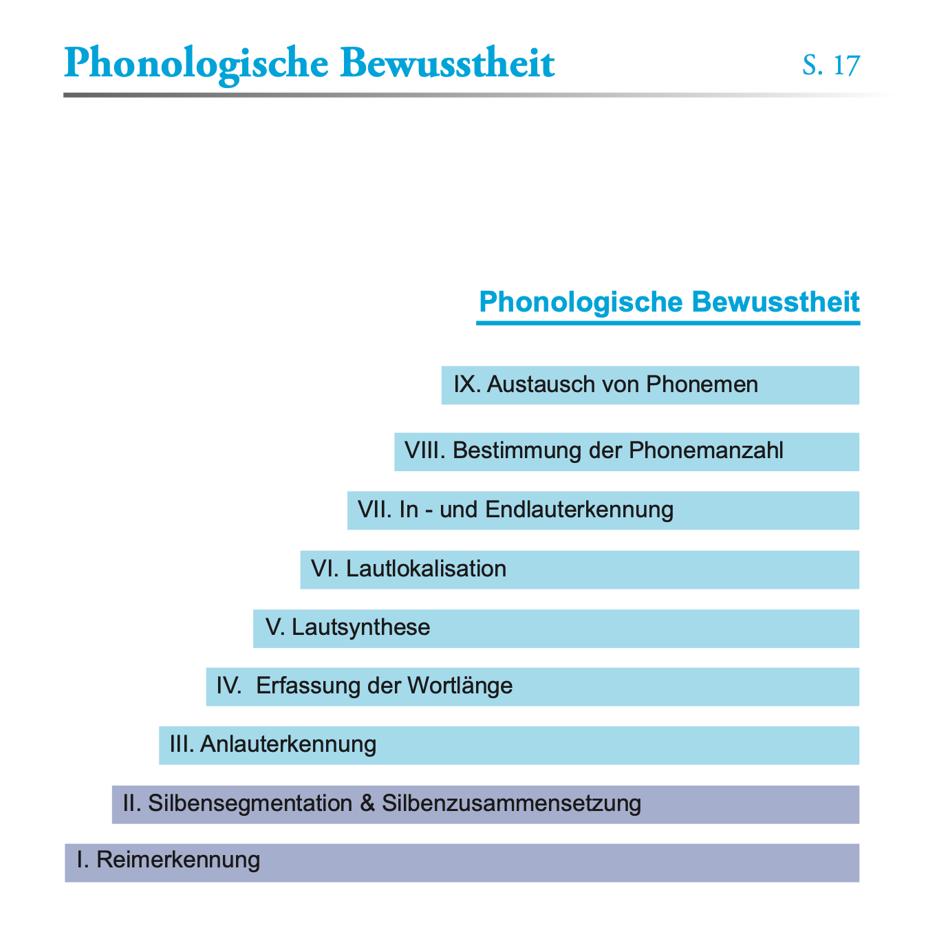 Phonologische Bewusstheit Im Engeren Sinne Course: Prosodie, Phonologie und phonologische Bewusstheit (Lab